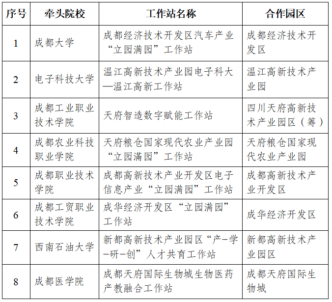 ylzz总站线路检测中心牵头申报“生物医药产教融合工作站”获批